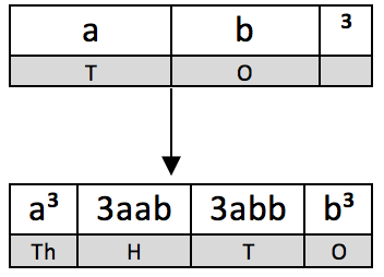 CbFormula