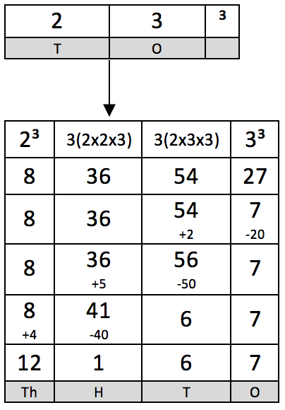 CbFormulaEx2