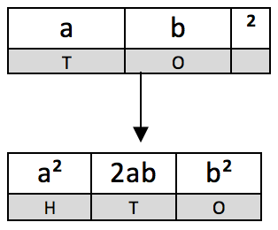 SqFormula