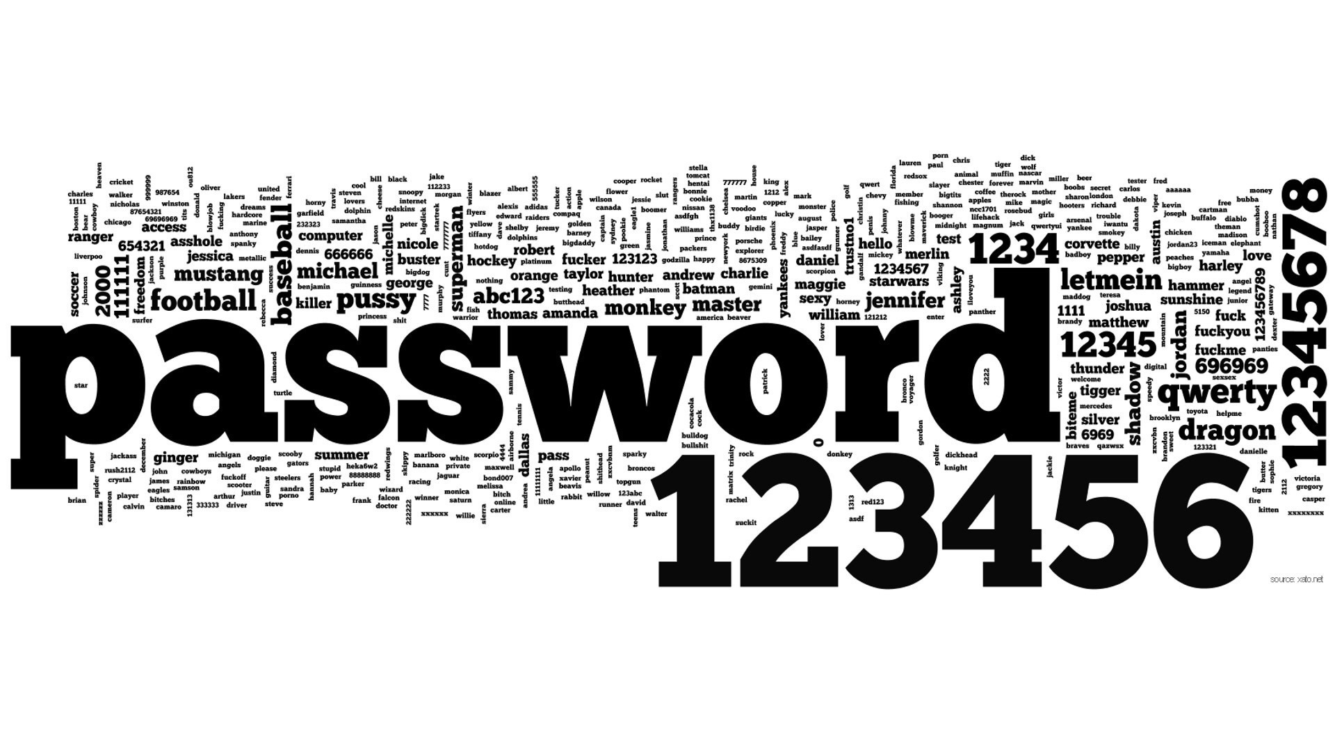 password cloudwords